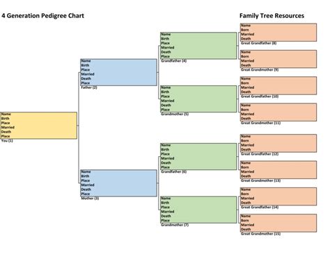 Family History Pedigree Chart