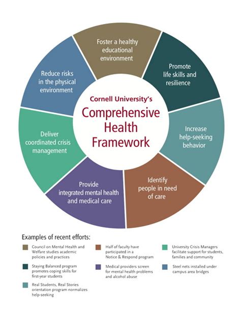 Family Medicine: The Bedrock of Comprehensive Healthcare