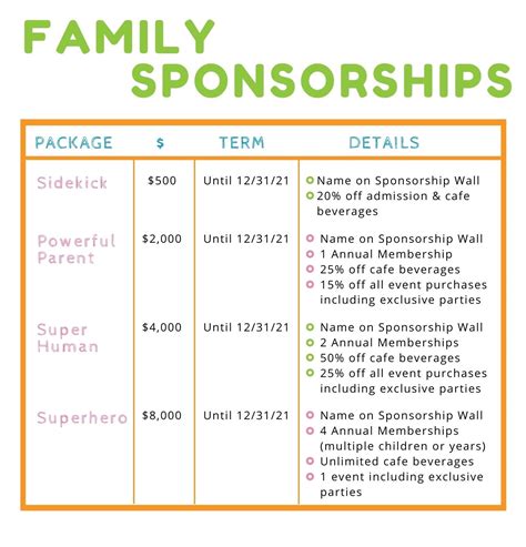 Family Sponsorship: