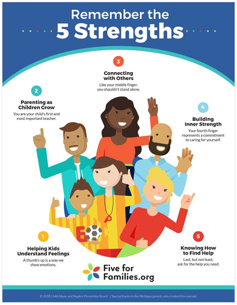 Family Strengths 4 Positive Support Systems v 4 PDF