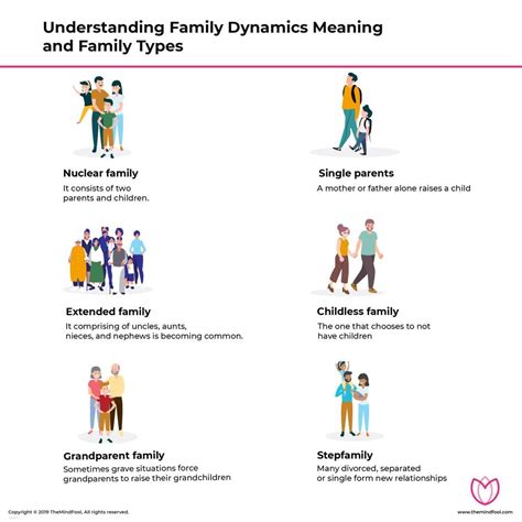 Family Therapy: A Lifeline for Strengthening Family Dynamics