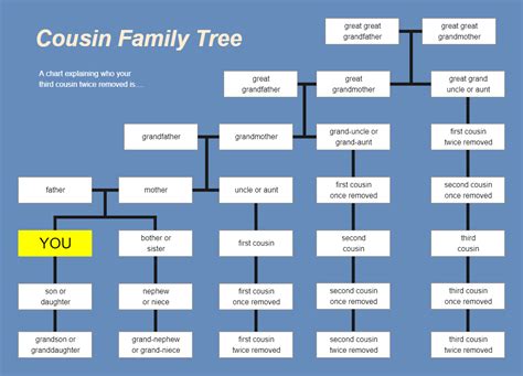 Family Tree Cousins Template