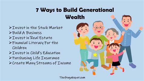 Family Wealth: Unlocking the Power of Familial Capital for Multigenerational Success