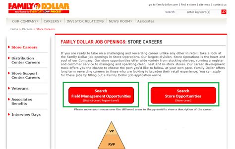 Familydollar Com Career