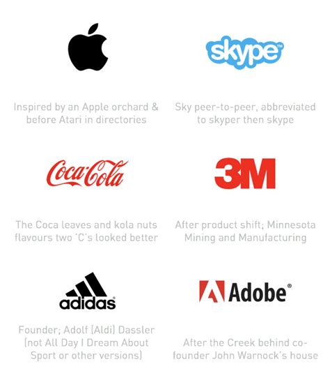 Famous Brand Names and Their Origins Reader