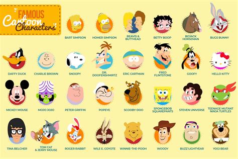 Famous Characters: