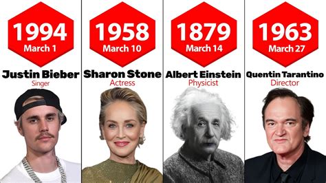 Famous People Born on March 31