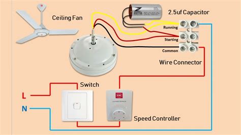 Fan Connection: