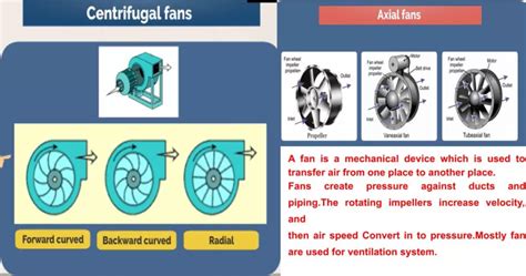 Fan Equipment: An Essential Guide to Types, Benefits, and Applications