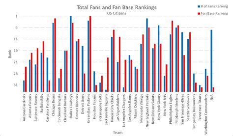 Fan-Following and Demographics