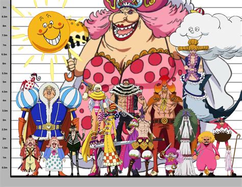 Fanfic One Piece: Big Mom's Daughter SI