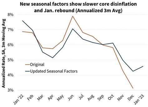 Fannie Mae's Recent Performance