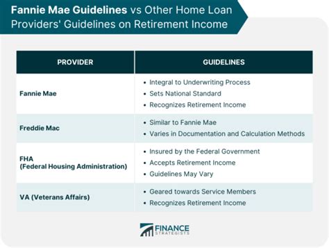 Fannie Mae's Revolutionary Retirement Income Tool: 5306