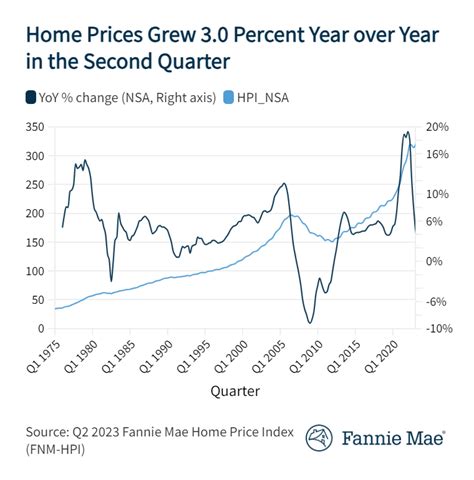 Fannie Mae Share Price 2023: A Deep Dive into FMCC's Journey