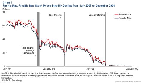 Fannie Mae Stock Price: A Complete Analysis in 2023