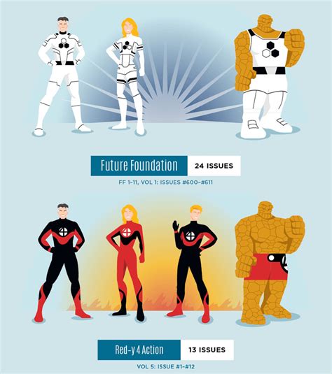 Fantastic Four Outfits for Every Occasion: A Style Guide for Superheroes and Fashionistas