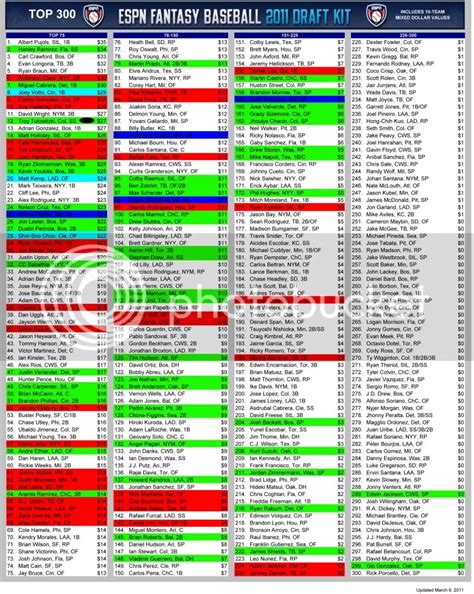 Fantasy Baseball Cheat Sheet By Position Printable