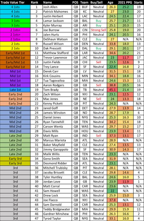 Fantasy Football Draft Value Chart