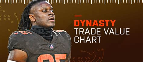 Fantasypros Trade Chart