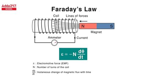 Faradayy: Unlocking the Secrets of Electromagnetic Induction