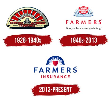 Farmers Insurance Corp: The Ultimate Guide to Your 7,250+ Coverage Options