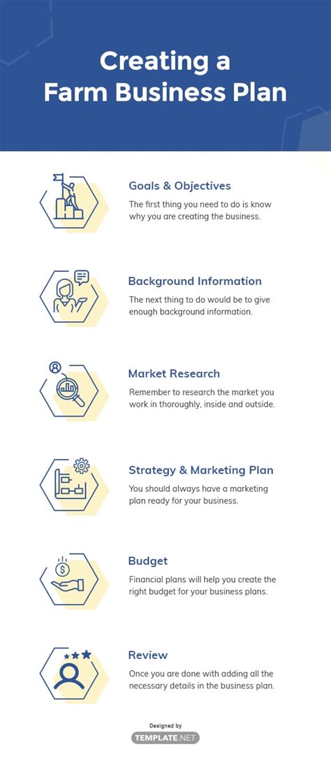 Farming Business Plan Template