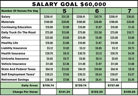 Farrier Prices: How Much Should You Expect to Pay?