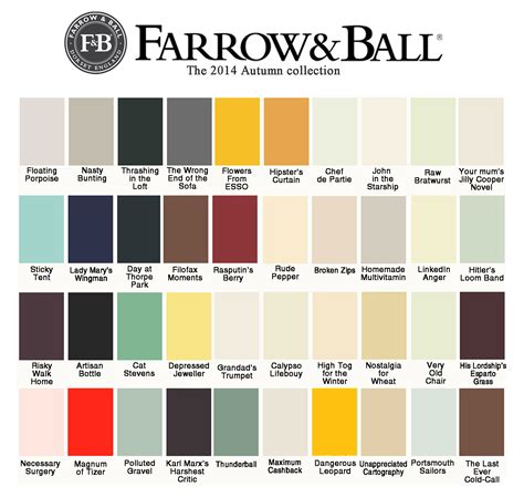 Farrow & Ball Color Chart