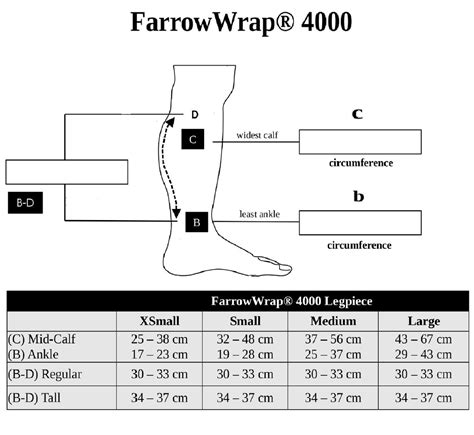 Farrow 4000 Size Chart