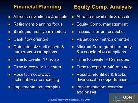 Fas123 Solutions Summary Guide To Types Of Equity Compensation Doc