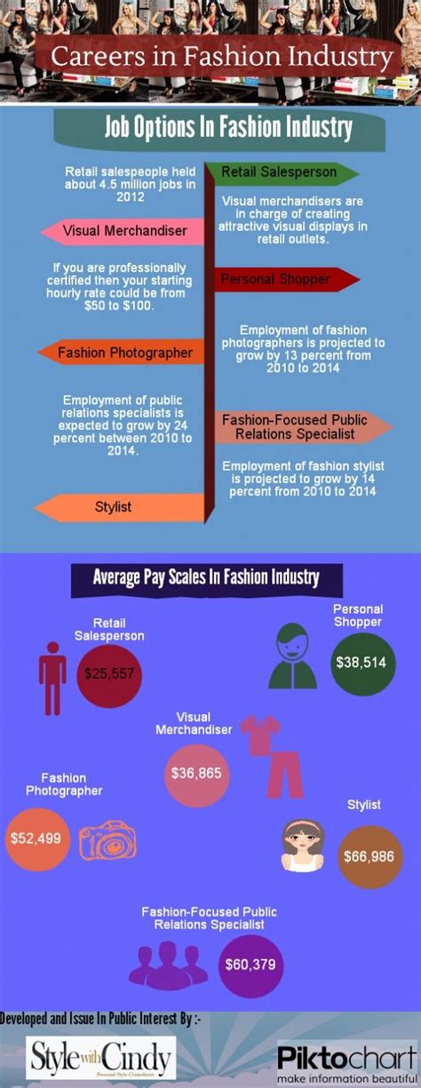 Fashion Week Careers: A Comprehensive Guide to the Glamorous Industry