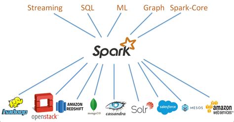 Fast Data Processing with Spark Reader