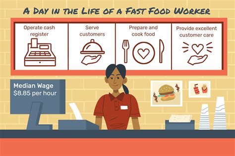Fast Food Restaurant Jobs: The Ultimate Guide