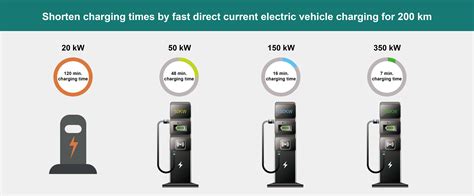 Fast charging: