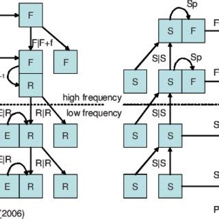 Fast multipole methods (FMMs)