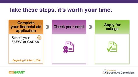 Fast-Track Your Financial Aid Application: A Comprehensive Guide to Securing Funding Quickly