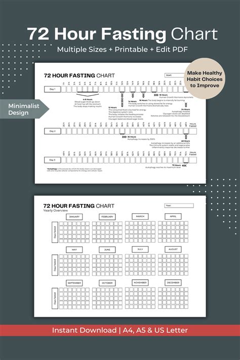 Fasting Chart By Hour