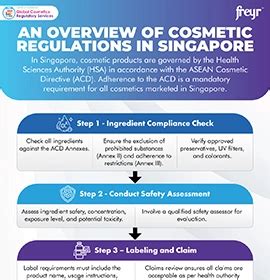 Fasting in Singapore 2024: A Comprehensive Guide