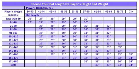 Fastpitch Softball Bat Length Chart