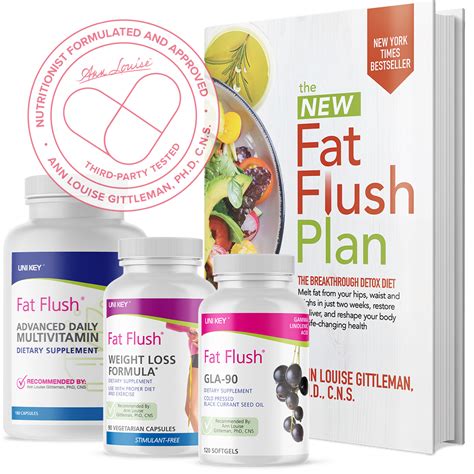 Fat Flush Bundle Doc