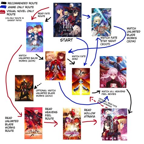 Fate/stay night Watch Order: The Ultimate Guide for 2023