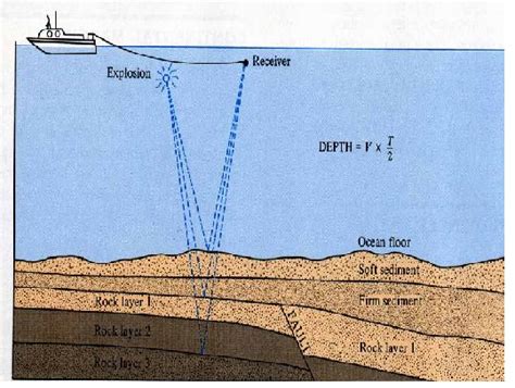 Fathom Depth in Feet: A Comprehensive Guide