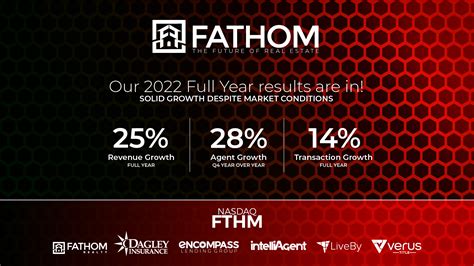 Fathom Price: Poised for Growth in 2023