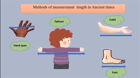 Fathoms: A Comprehensive Guide to an Ancient Length Measurement