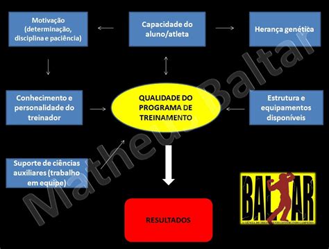 Fatores que influenciam os resultados