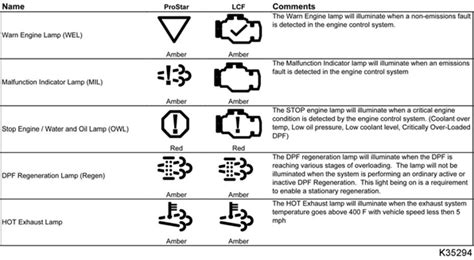 Fault codes for prostar international Ebook Doc