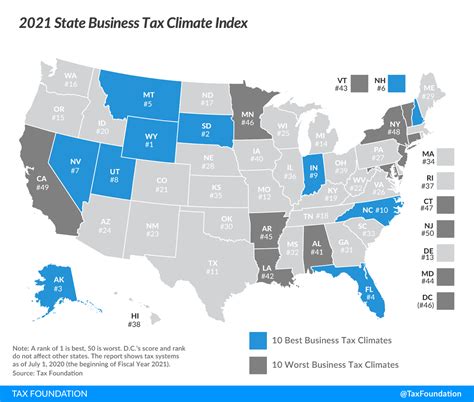 Favorable Tax Climate: