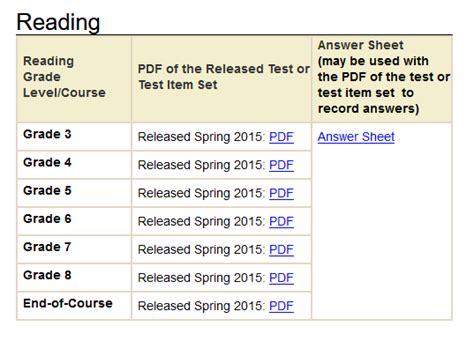 Fcat 2006 Released Test Answer Key PDF