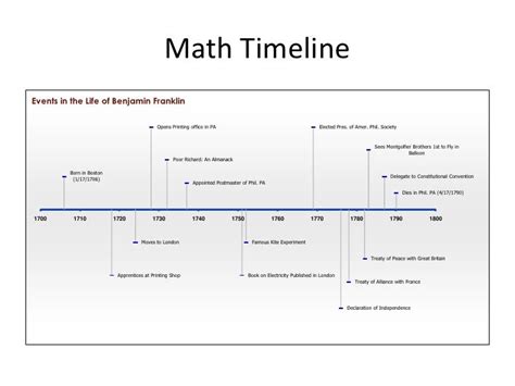 Fcat Explorer Math Timeline Algebra 1 Answers PDF