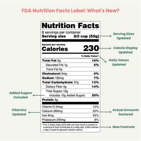 Fda Food Label Template